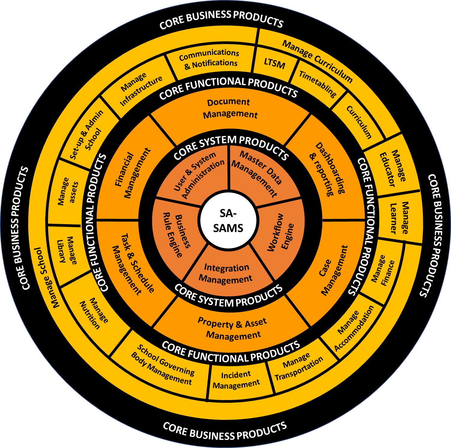 The Implementation of an Education Management Information System (EMIS ...