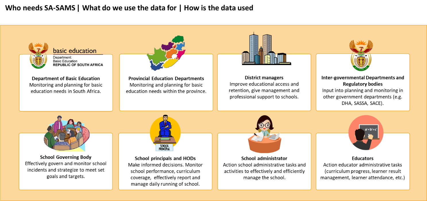 The Implementation of an Education Management Information System (EMIS ...